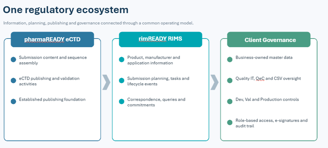 regulatory ecosystem